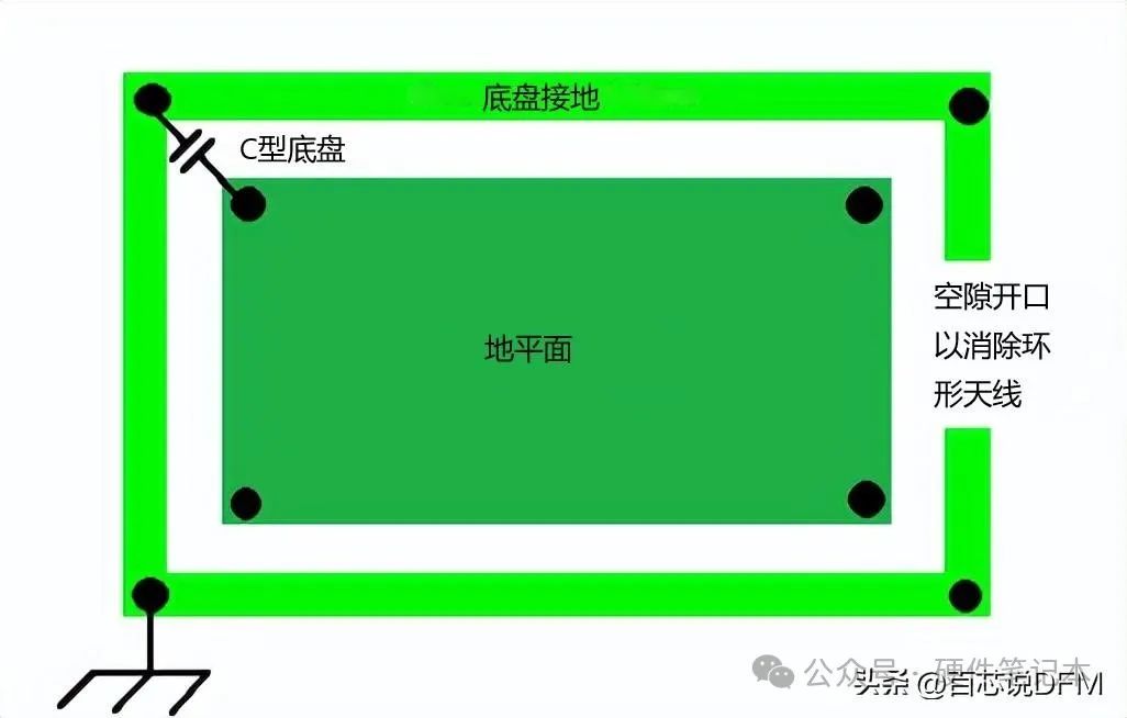 26张图，讲透PCB接地！ (https://ic.work/) 技术资料 第17张
