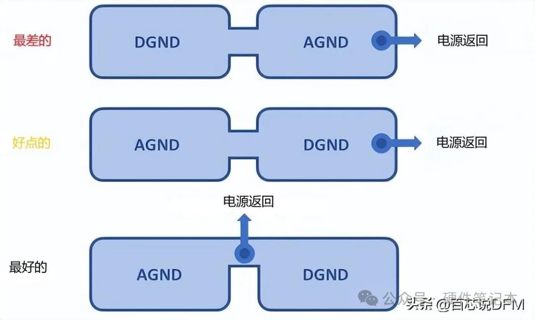 26张图，讲透PCB接地！ (https://ic.work/) 技术资料 第18张