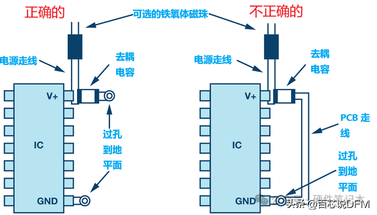 26张图，讲透PCB接地！ (https://ic.work/) 技术资料 第20张