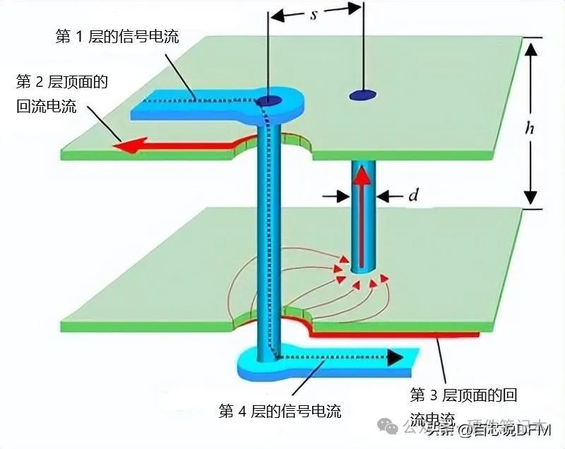 26张图，讲透PCB接地！ (https://ic.work/) 技术资料 第22张