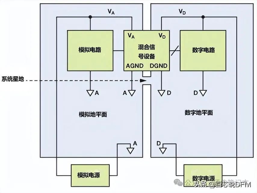 26张图，讲透PCB接地！ (https://ic.work/) 技术资料 第23张