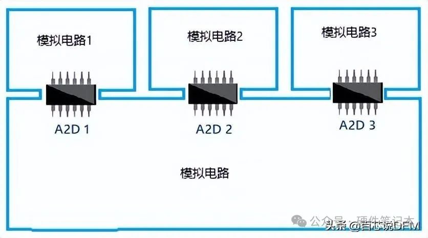 26张图，讲透PCB接地！ (https://ic.work/) 技术资料 第27张
