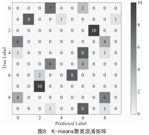 退役电池一致性评估新方法：谱聚类研究，精准高效吸引眼球 (https://ic.work/) 工控技术 第13张