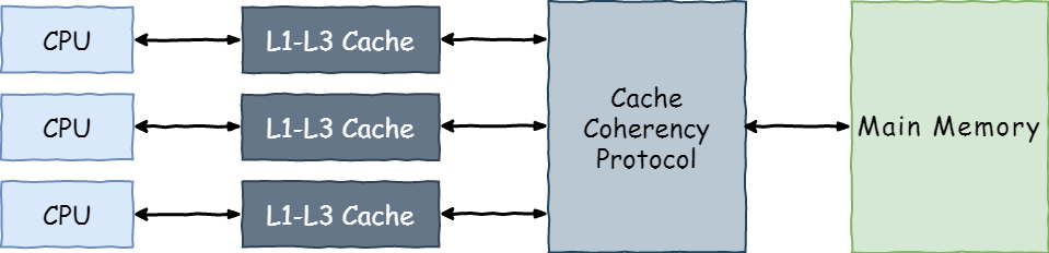 盘点CPU 为程序性能优化做的贡献 (https://ic.work/) 产业洞察 第1张