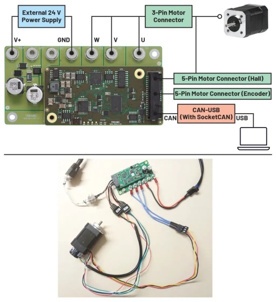 使用 ROS1 驱动程序掌握 ADI Trinamic 电机控制器 (https://ic.work/) 工控技术 第3张