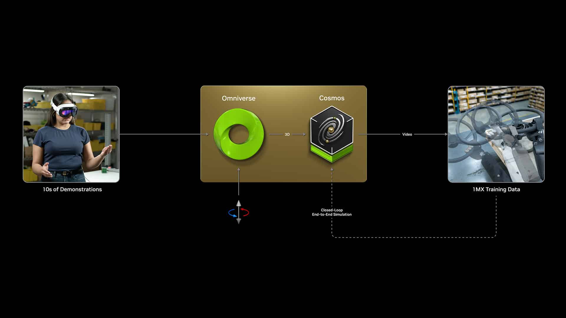 NVIDIA 宣布推出 Isaac GR00T Blueprint，以加速人形机器人开发 (https://ic.work/) 产业洞察 第3张