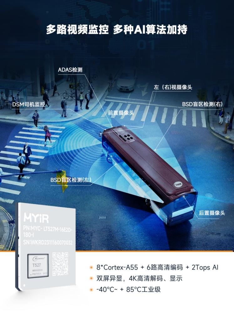 米尔T527系列核心板,高性能车载视频监控、部标一体机方案 (https://ic.work/) 产业洞察 第1张