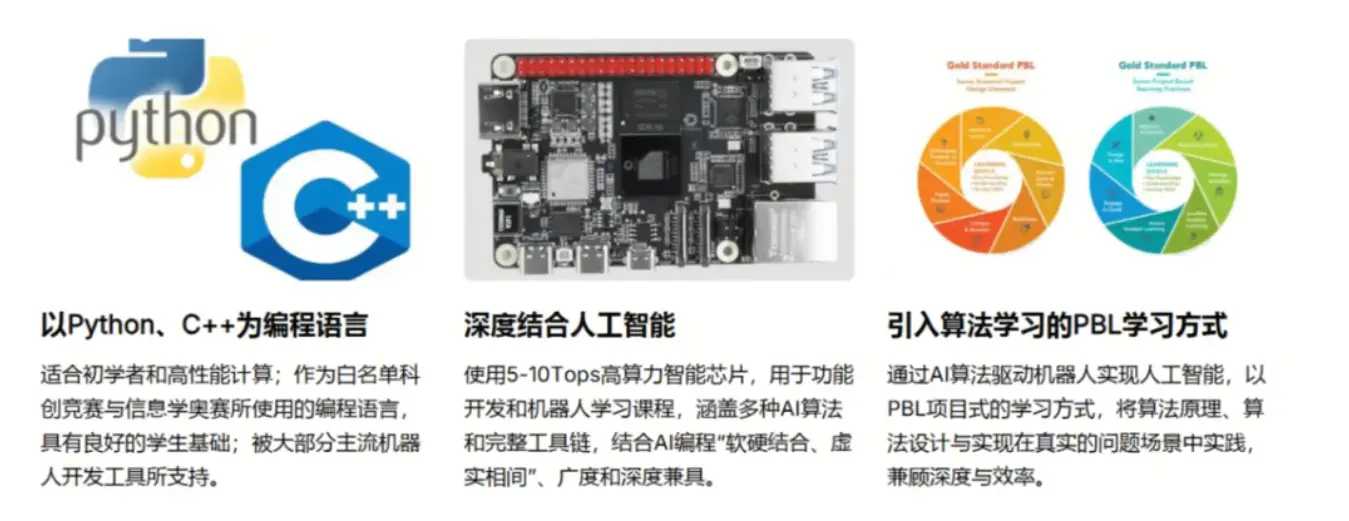 RDK全系赋能！点猫科技与地瓜机器人共建具身智能大中小贯通培养闭环要闻 (https://ic.work/) 推荐 第2张