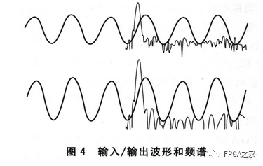 FPGA内部LVDS接收器设计全攻略，轻松上手，一文秒懂！ (https://ic.work/) 工控技术 第6张