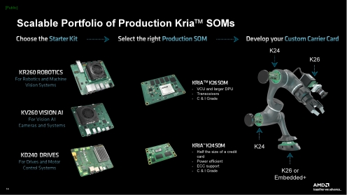 借助 AMD Kria SOM 通过混合方式实现分布式计算 (https://ic.work/) 产业洞察 第1张