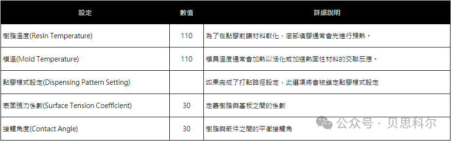 Moldex3D模流分析之CUF Simulation Quick Start (https://ic.work/) 技术资料 第10张