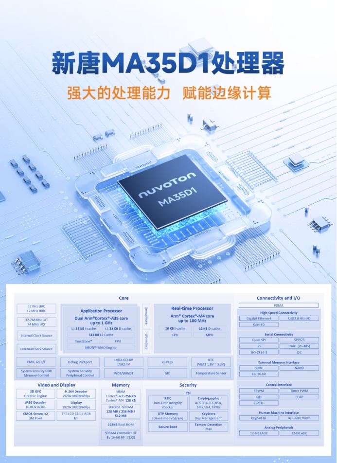 原生支持17路UART和4路CAN FD，米尔! (https://ic.work/) 产业洞察 第2张