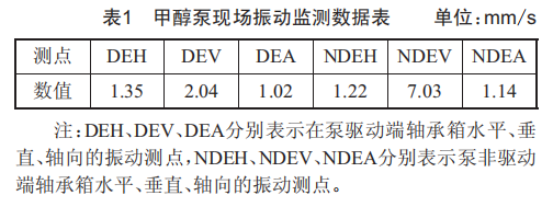 甲醇泵振动异常解析与应对，快速解决，保障运行稳定。 (https://ic.work/) 工控技术 第1张