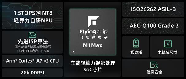 思特威正式发布子品牌飞凌微，首发产品定位智驾视觉处理 (https://ic.work/) 产业洞察 第5张
