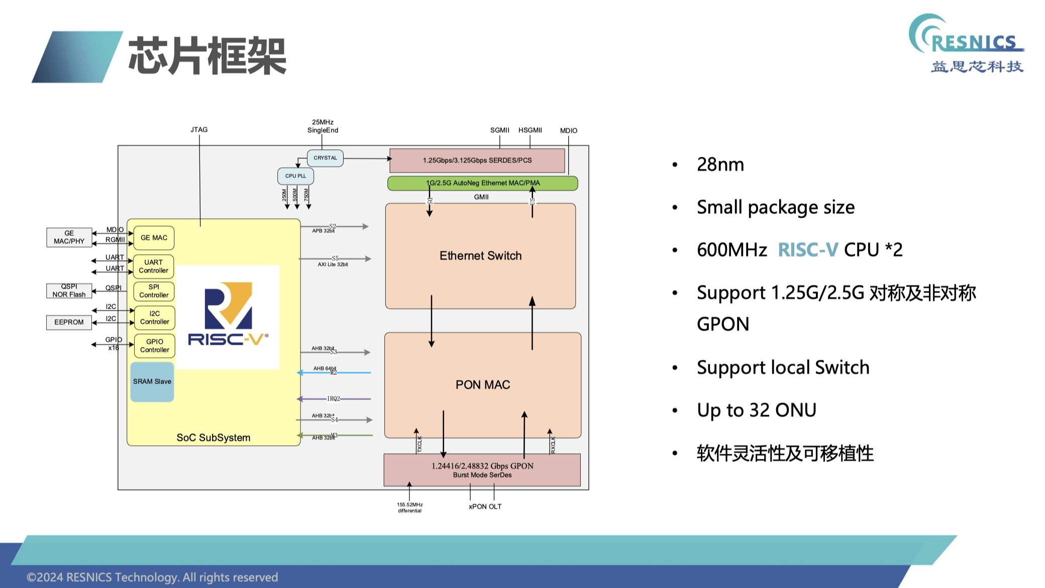 使用RISC，益思芯科技展示最新全光网络方案 (https://ic.work/) 产业洞察 第3张