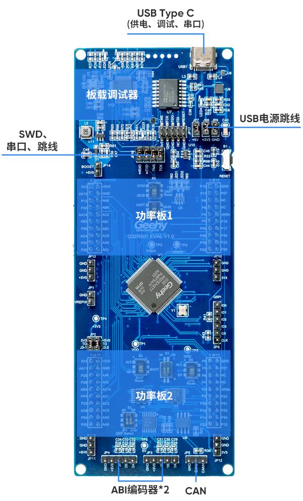 高效双控 精准卓越 | 极海G32R501低压无感双电机参考方案 (https://ic.work/) 产业洞察 第5张