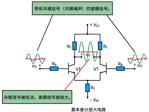 差分放大电路的作用解析 (https://ic.work/) 产业洞察 第2张