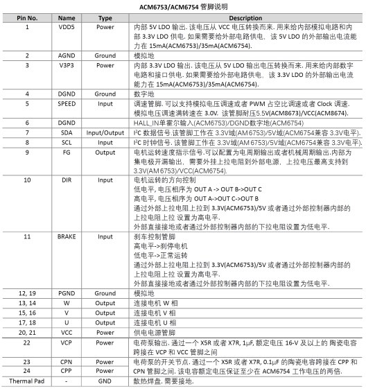 内置MOS全集成三相直流无刷电机BLDC驱动芯片方案 (https://ic.work/) 产业洞察 第4张