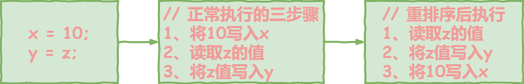 盘点CPU 为程序性能优化做的贡献 (https://ic.work/) 产业洞察 第3张