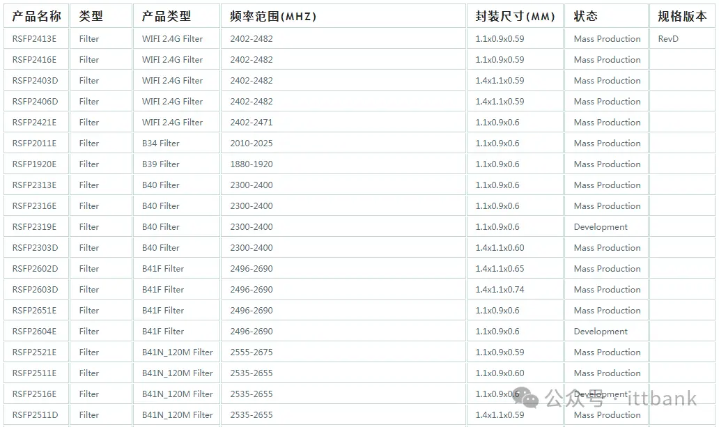 最新国内主要滤波器厂家（TOP 30） (https://ic.work/) 推荐 第3张