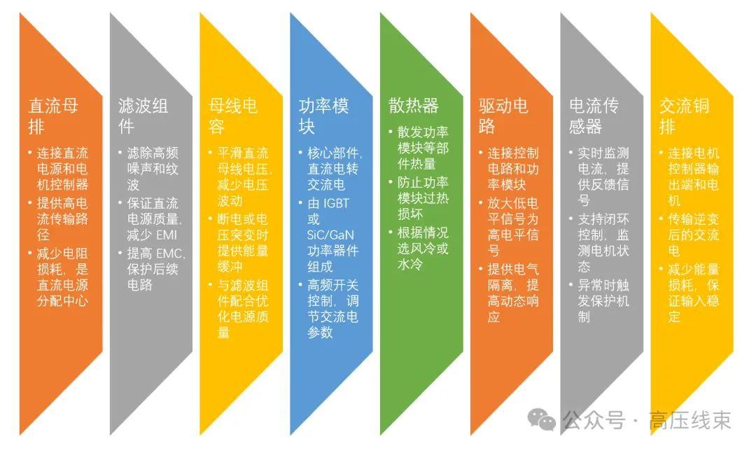 新能源汽车的“动力大脑”：微控制器（MCU）全面解析 (https://ic.work/) 技术资料 第4张