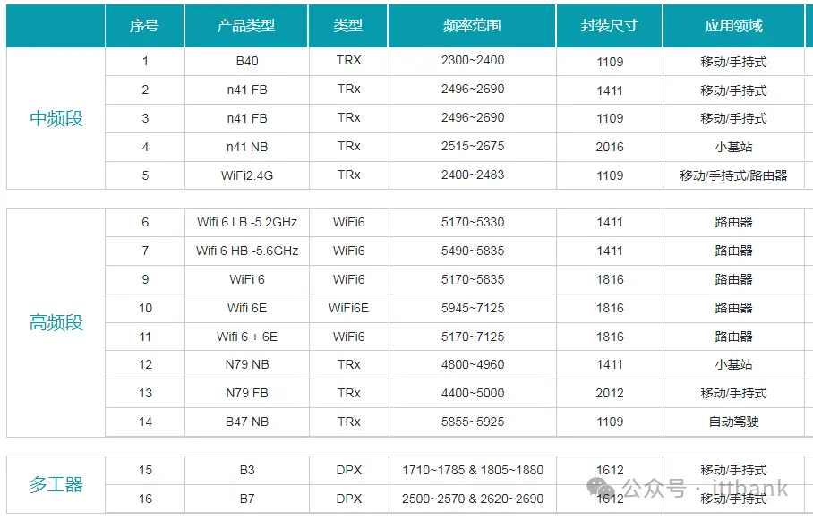 最新国内主要滤波器厂家（TOP 30） (https://ic.work/) 推荐 第25张