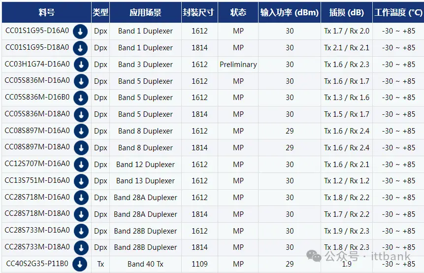 最新国内主要滤波器厂家（TOP 30） (https://ic.work/) 推荐 第39张