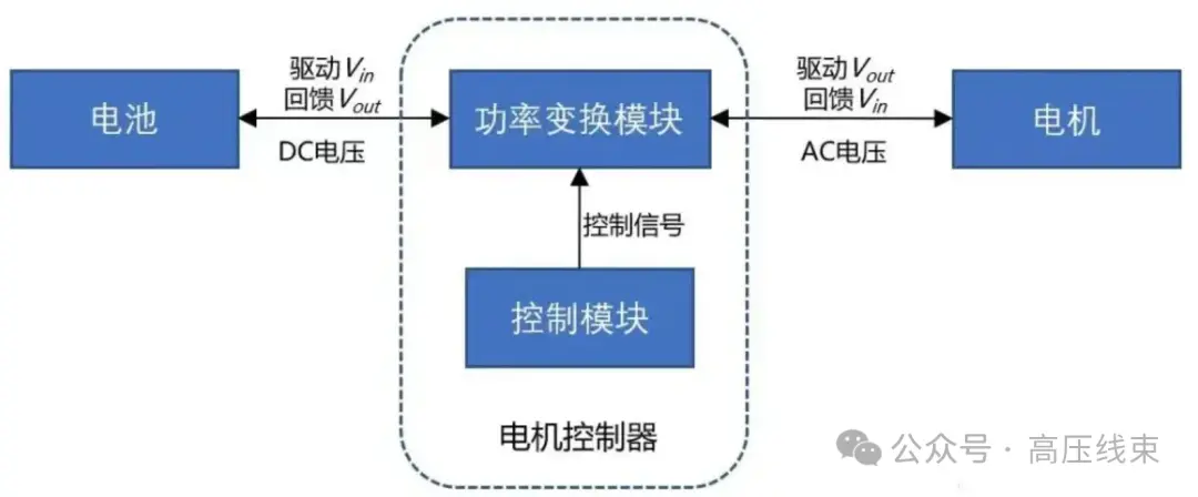 新能源汽车的“动力大脑”：微控制器（MCU）全面解析 (https://ic.work/) 技术资料 第5张