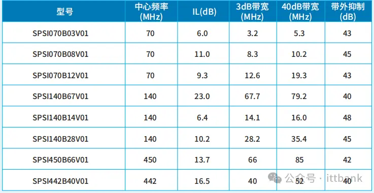 最新国内主要滤波器厂家（TOP 30） (https://ic.work/) 推荐 第29张