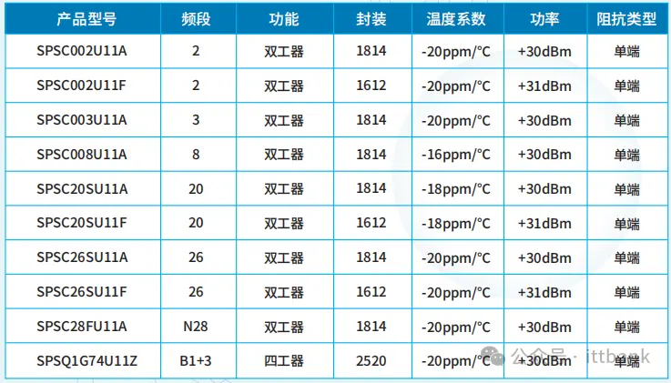 最新国内主要滤波器厂家（TOP 30） (https://ic.work/) 推荐 第30张