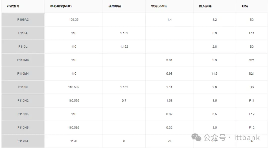 最新国内主要滤波器厂家（TOP 30） (https://ic.work/) 推荐 第19张