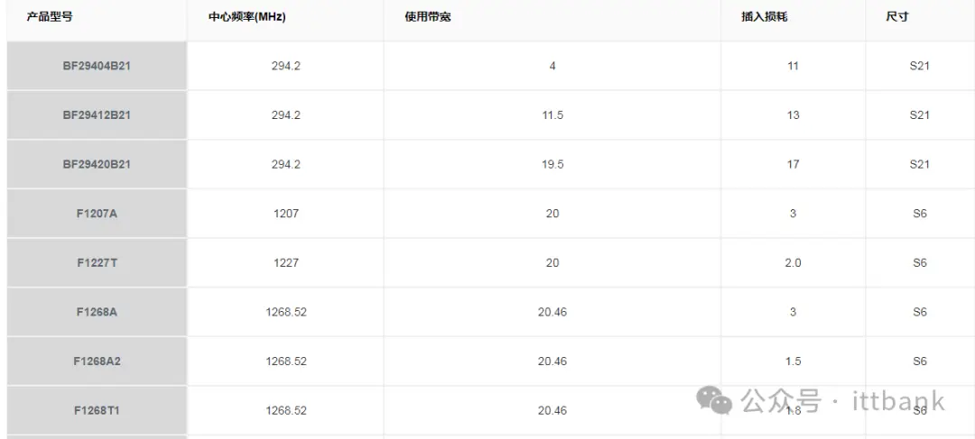 最新国内主要滤波器厂家（TOP 30） (https://ic.work/) 推荐 第17张