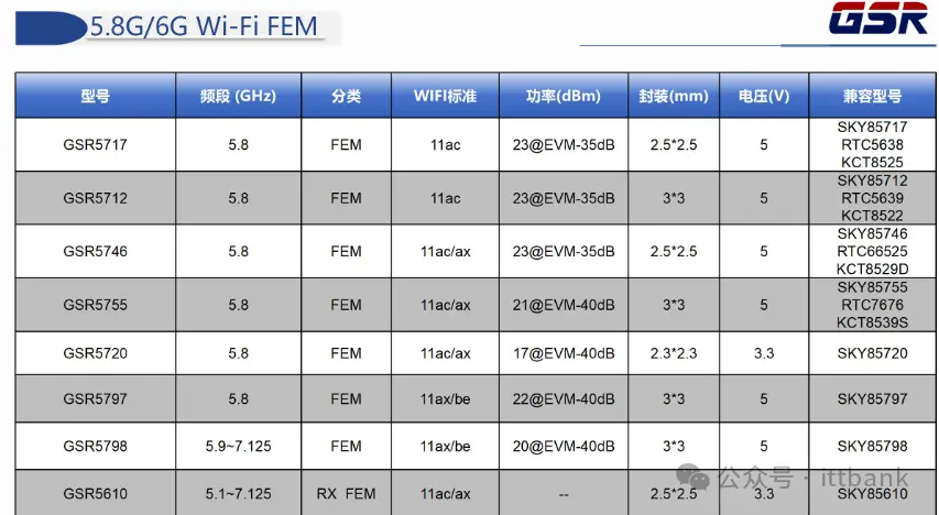 最新国内主要滤波器厂家（TOP 30） (https://ic.work/) 推荐 第45张