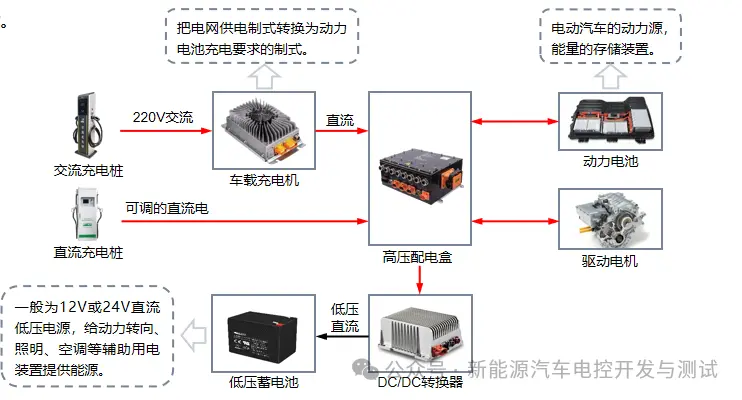 新能源汽车结构与原理 (https://ic.work/) 技术资料 第1张