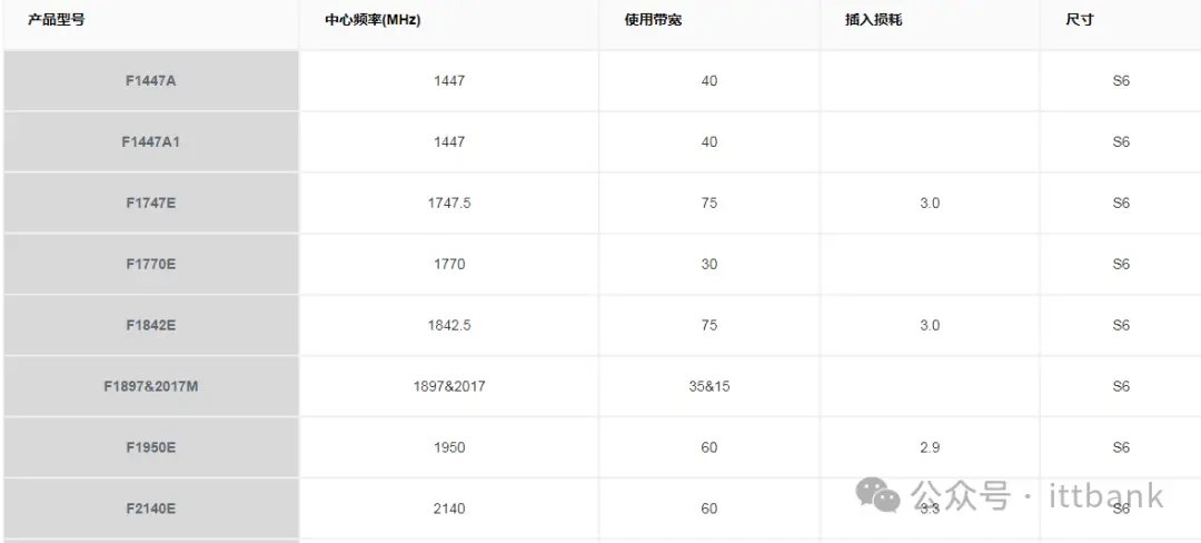 最新国内主要滤波器厂家（TOP 30） (https://ic.work/) 推荐 第18张