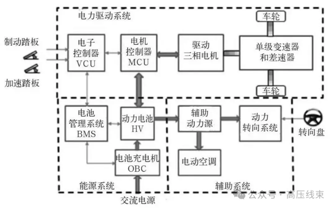 新能源汽车的“动力大脑”：微控制器（MCU）全面解析 (https://ic.work/) 技术资料 第7张