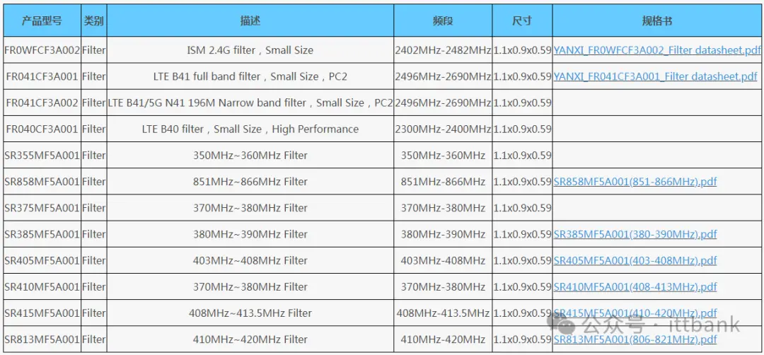 最新国内主要滤波器厂家（TOP 30） (https://ic.work/) 推荐 第12张