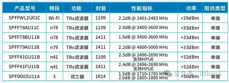 最新国内主要滤波器厂家（TOP 30） (https://ic.work/) 推荐 第31张