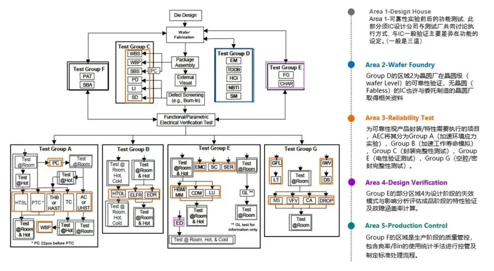 车规级定义域标准，深入解析，精准易懂，助你掌握行业前沿知识。 (https://ic.work/) 技术资料 第2张