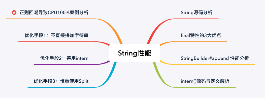 总结String性能提升10倍的几个方法 (https://ic.work/) 产业洞察 第1张